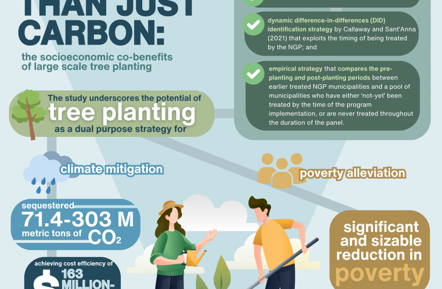 World Bank commends the National Greening Program